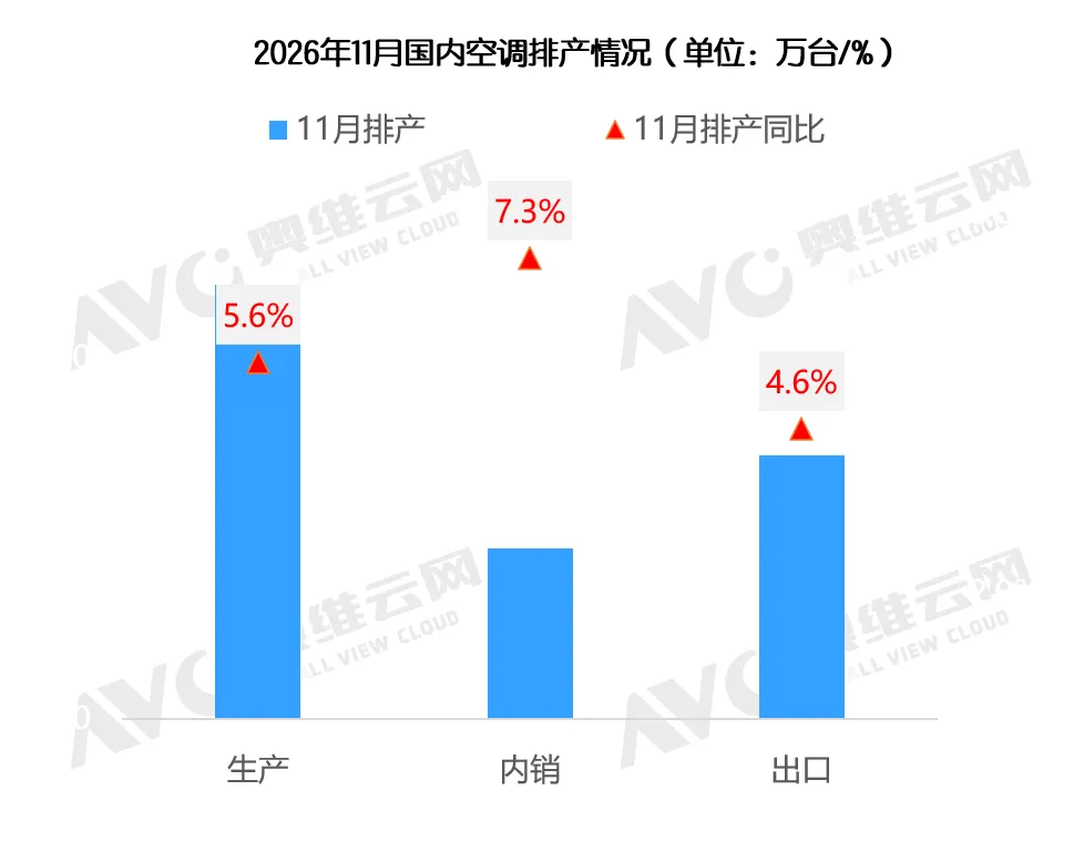 �յ�11������5.6%����ס��������